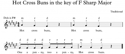 Hot Cross Buns -- an ideal first tune to play on piano